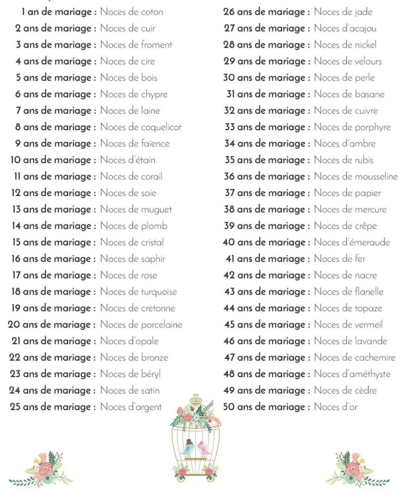 anniversaire-des-id-es-pour-c-l-brer-l-anniversaire-de-vos-noces-en